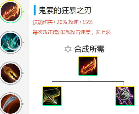 云顶羊刀怎么合成