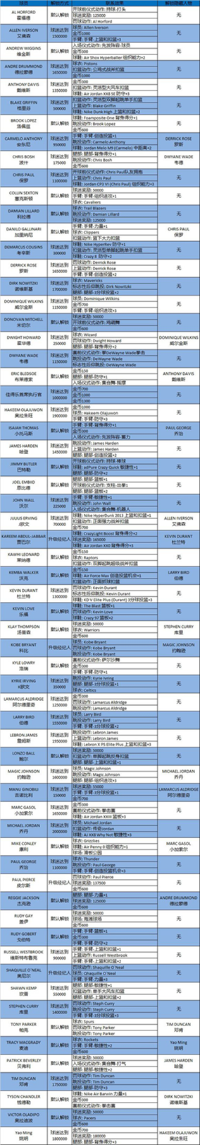 2k19关系网怎么刷