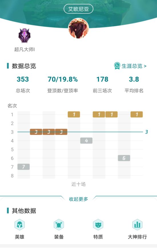 《LOL》云顶之弈9.16b开局打法与版本解读