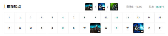 《LOL》9.15版本胜率飙升英雄推荐