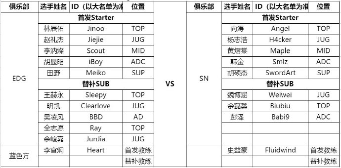 《LOL》8月22日LPL首发名单 H4cker重回SN首发