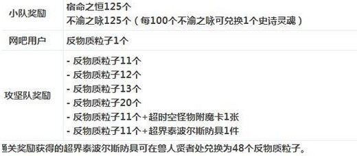 圣耀能升级95么