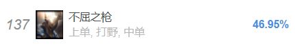 《LOL》9.16版本各位置高分英雄推荐