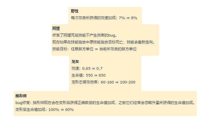 云顶之弈变形师流派怎么搭配