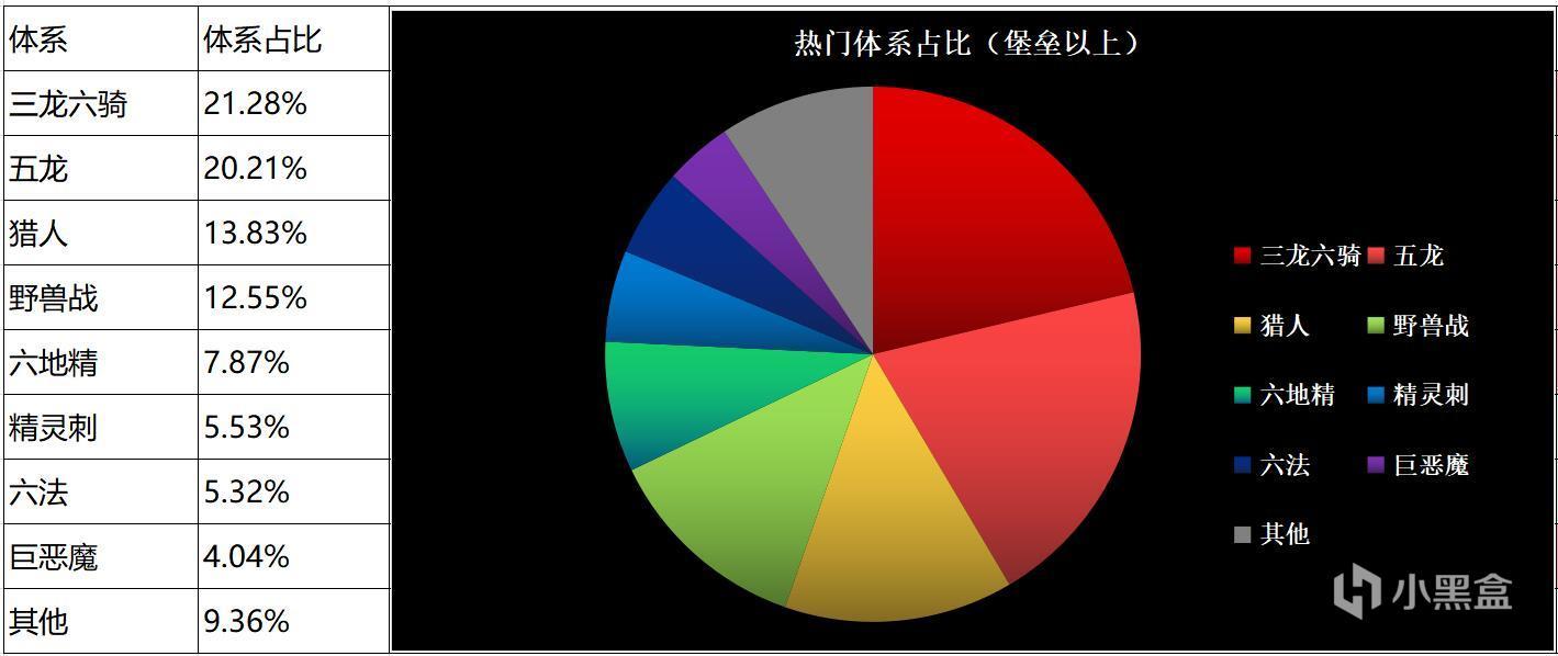 《刀塔自走棋》环境周报：强势五龙登顶！