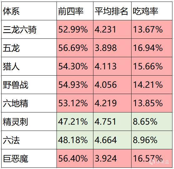 《刀塔自走棋》环境周报：强势五龙登顶！