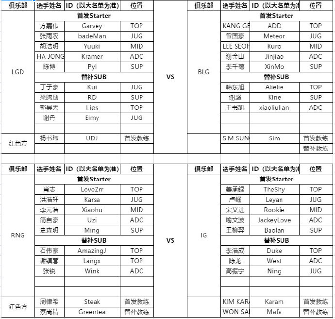 《LOL》8月10日夏季赛赛程 RNG和iG各派新人上场