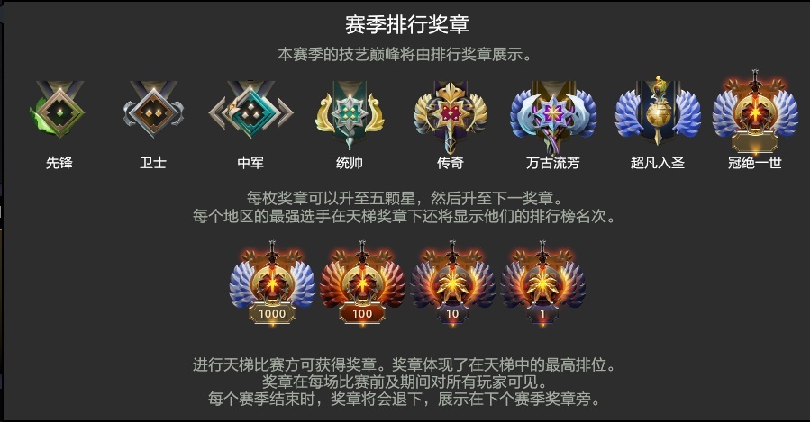 dota2天梯机制