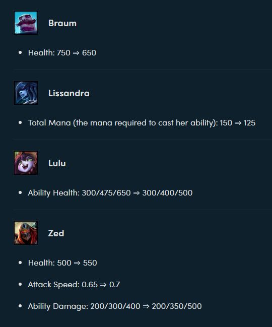 《LOL》云顶之弈外服9.16版阵容、英雄强度评级