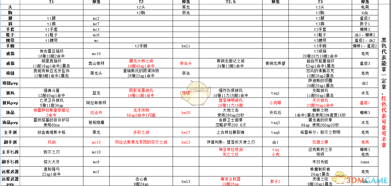 《魔兽世界怀旧服盗贼武器排名