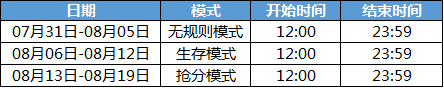 《FIFAOL4》娱乐模式开放时间公告