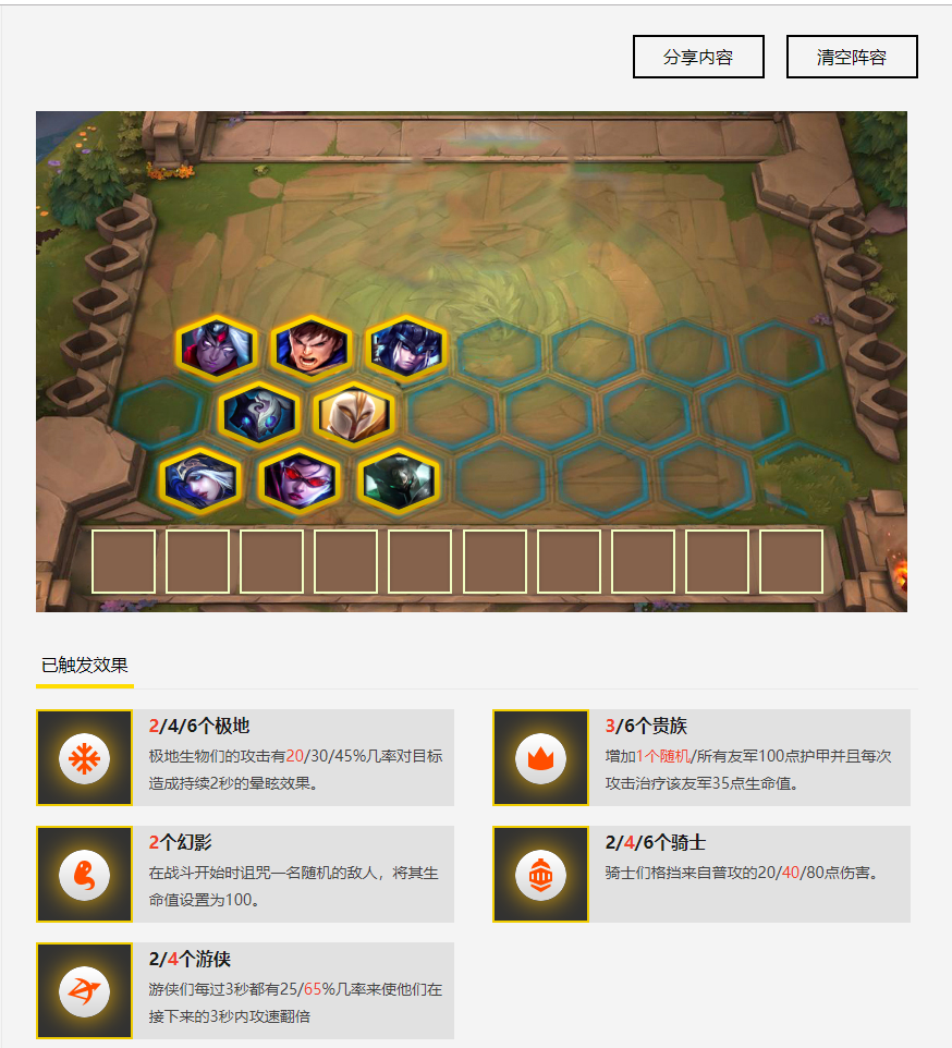 《云顶之弈》4骑4游侠玩法搭配