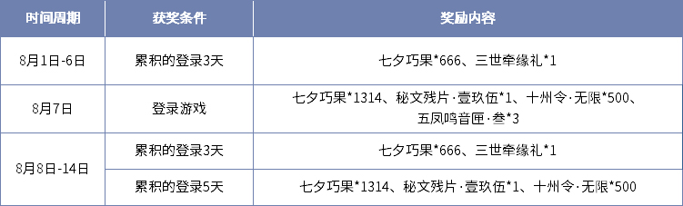 《古剑奇谭OL》2019七夕活动玩法攻略