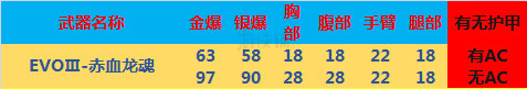 evo赤血龙魂怎么得