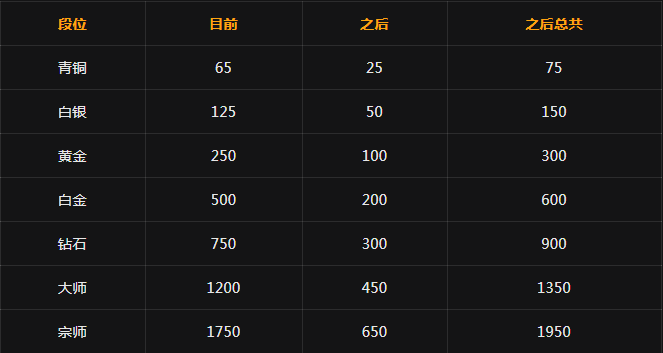 《守望先锋》预设职责系统介绍