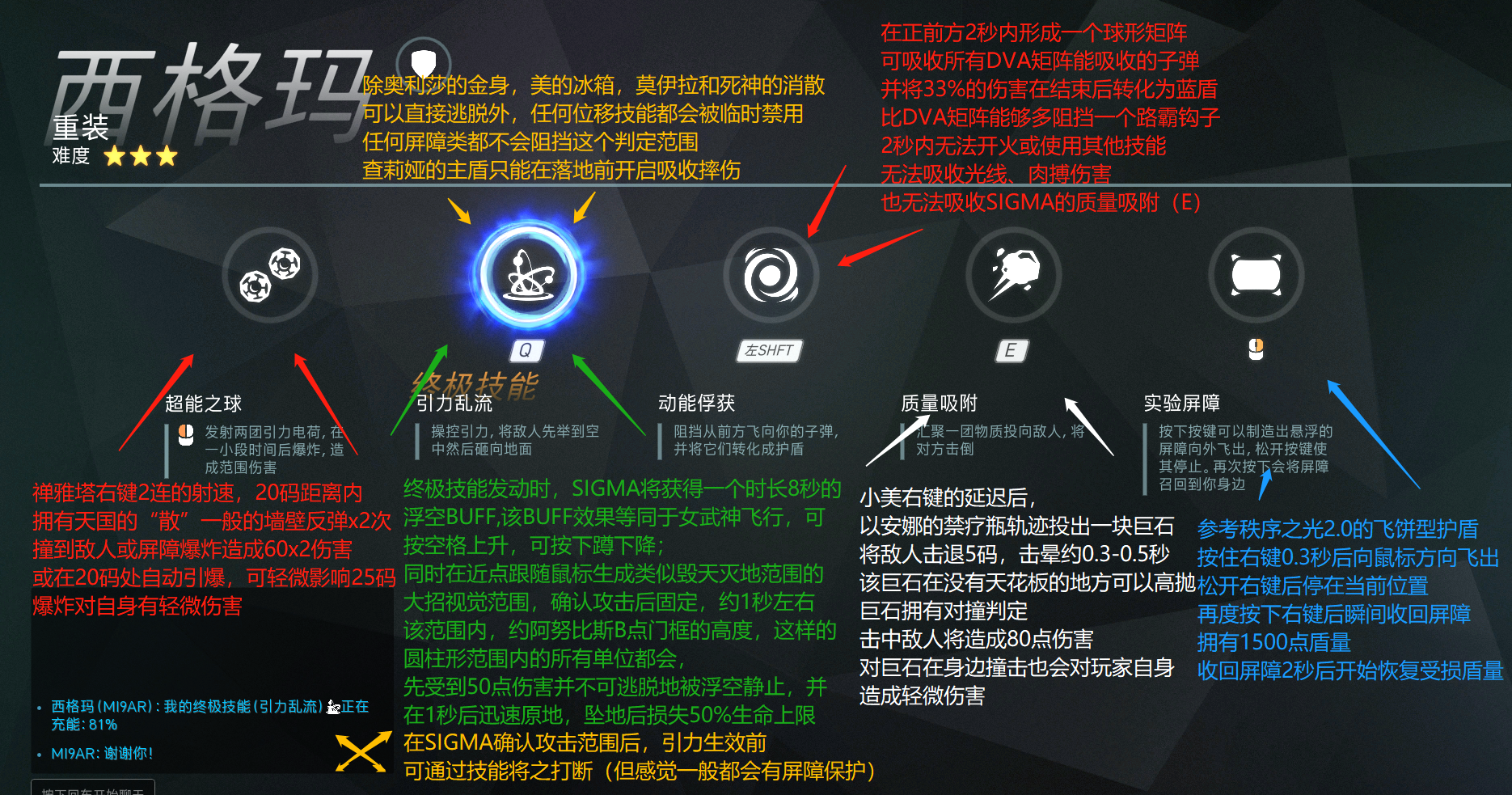 《守望先锋》西格玛技能介绍