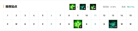 《LOL》9.13国服高胜率AD攻略汇总