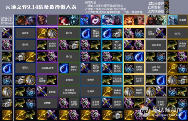 《LOL》云顶之弈排位最强装备推荐