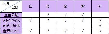 《恋战》冷知识