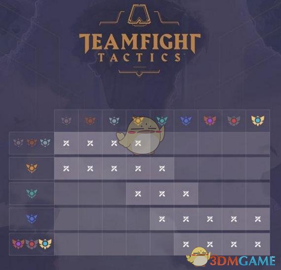 《LOL》云顶之弈排位查询地址