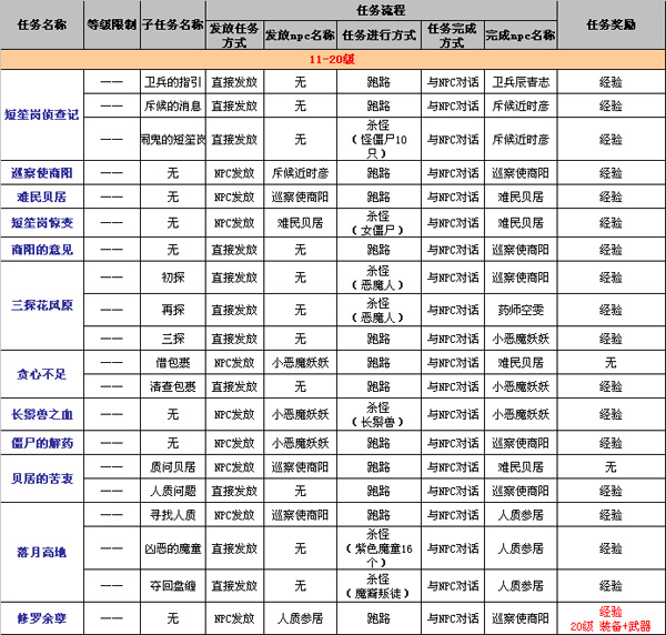 《武林外传》新手任务介绍