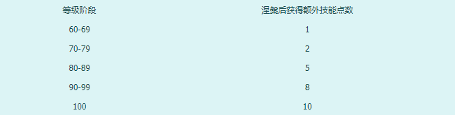 《武林外传》涅槃介绍