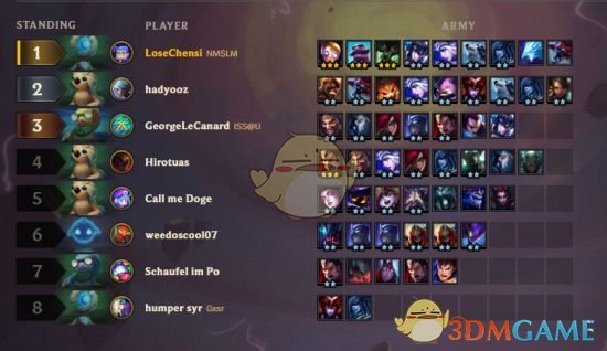 《LOL》云顶之弈六极地四斗士攻略