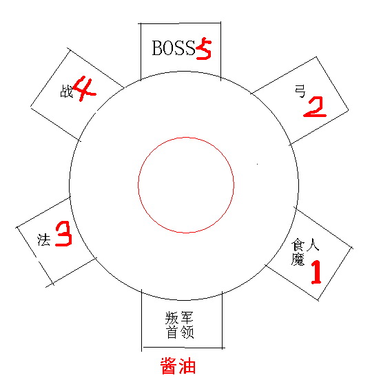 《第九大陆》屌丝刷地牢大师攻略 