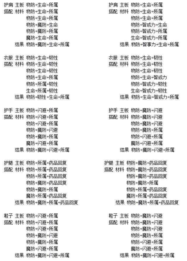 《恋战》封印空间一层玩法攻略