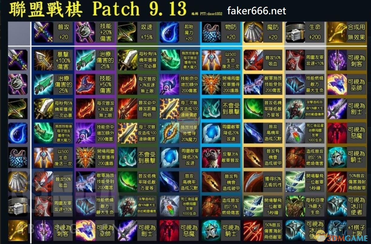 《LOL》云顶之弈阵容强度排行