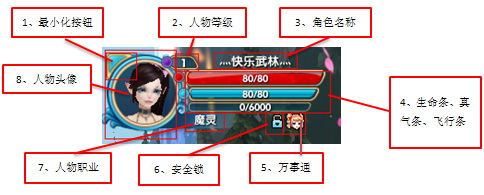 《武林外传》游戏界面介绍