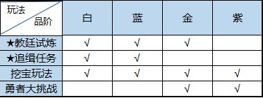 《恋战》荣耀版资源获取大全