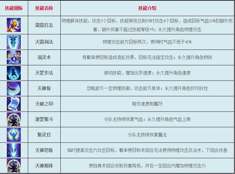 《逍遥情缘》凌霄殿职业介绍