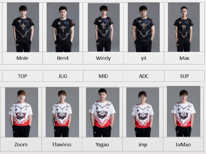 《LOL》7月26日夏季赛赛程 Flawless野区迎来Ben4挑战