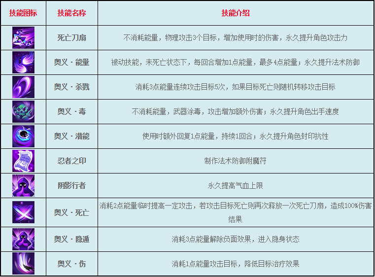 《逍遥情缘》云影阁职业介绍