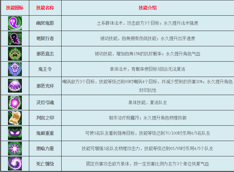 《逍遥情缘》幽冥殿职业介绍