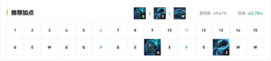 《LOL》9.13国服各位置高胜率英雄攻略汇总