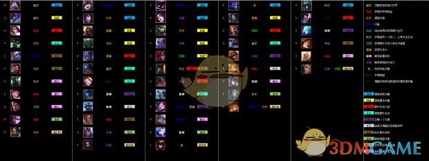 《LOL》云顶之弈4极地8人口攻略