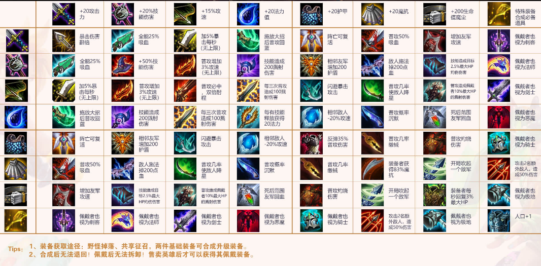 《LOL》云顶之弈船长出装推荐