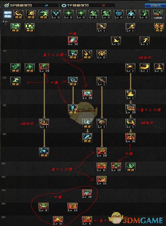 《DNF》奶妈普雷加点推荐