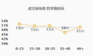 《LOL》9.12三大野王攻略汇总