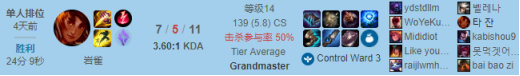 《LOL》9.13GRF打野Tarzan韩服冲分英雄攻略汇总