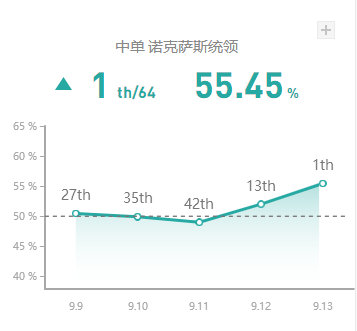 《LOL》9.13中单高胜率英雄攻略汇总