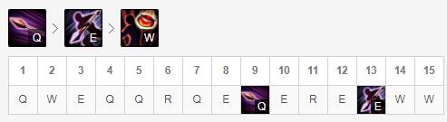 《LOL》Doinb中单潘森符文出装攻略