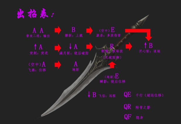 《九劫曲》匕首连招教学视频
