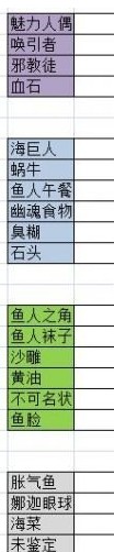 《魔兽世界》鱼人商人任务介绍