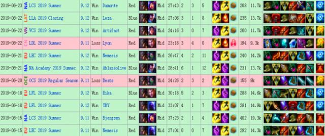 《LOL》LEC赛区最新黑科技 特效流卡牌9胜1负