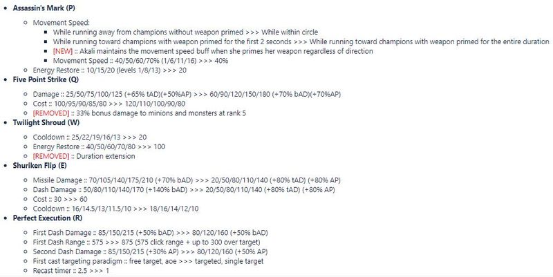 《LOL》阿卡丽最新修改计划一览