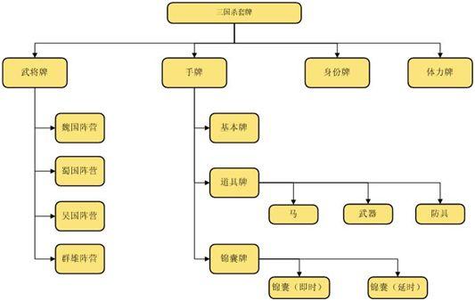《三国杀》新手入门