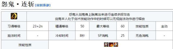 dnf剑鬼技能介绍